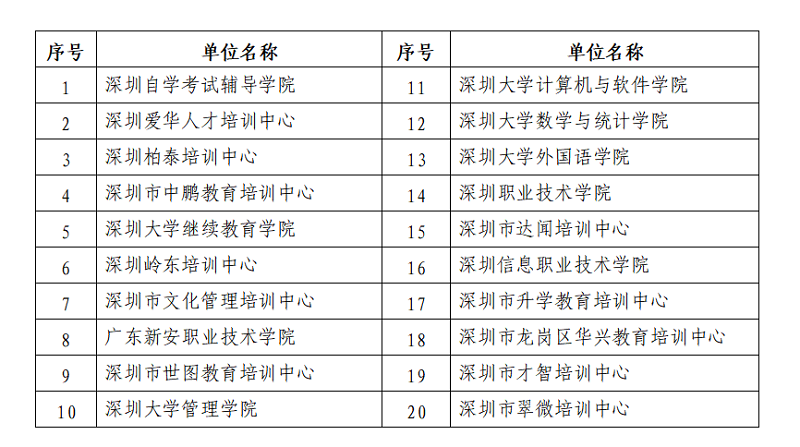 領取2020年12月深圳自考畢業證書的通知