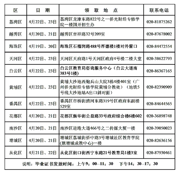 關于領取2020年下半年廣州市自學考試畢業證書的通知